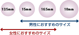 実印・彫刻書体