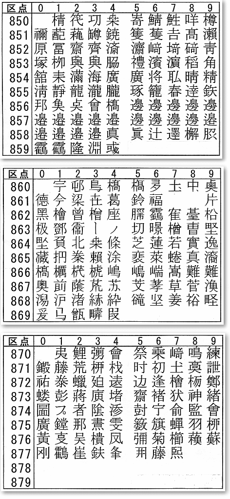 旧字・異体字