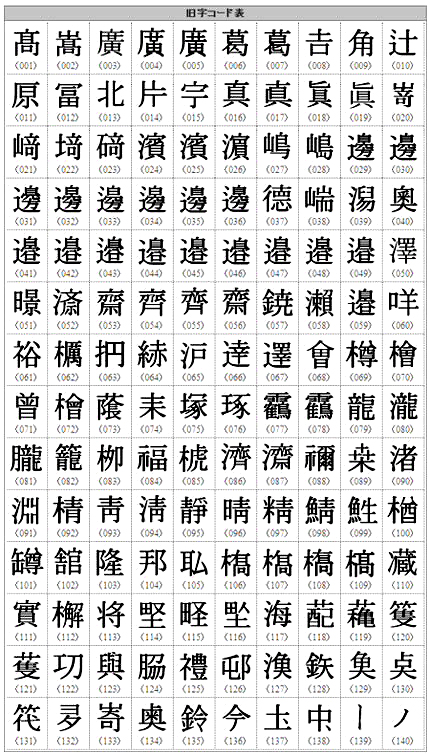 漢字 数字 旧